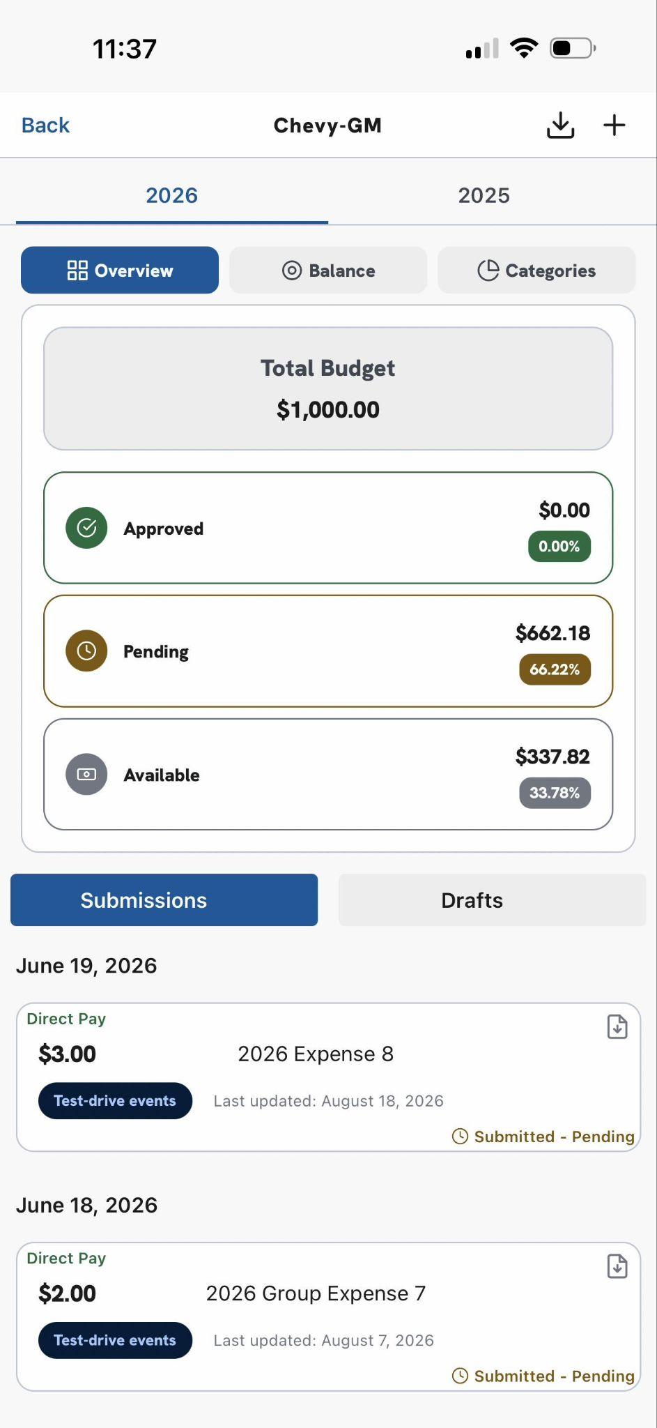 Community Action Fund budget overview screen, showing approved, pending, and available totals